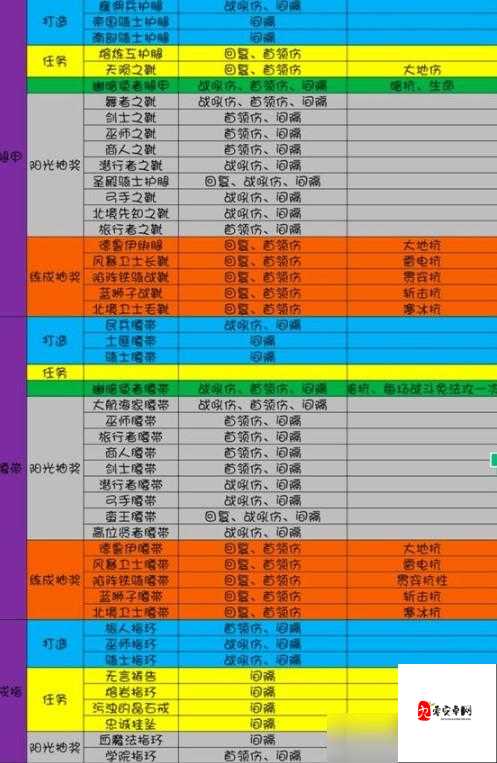 地下城堡3魂之诗，英雄品格洗练全攻略