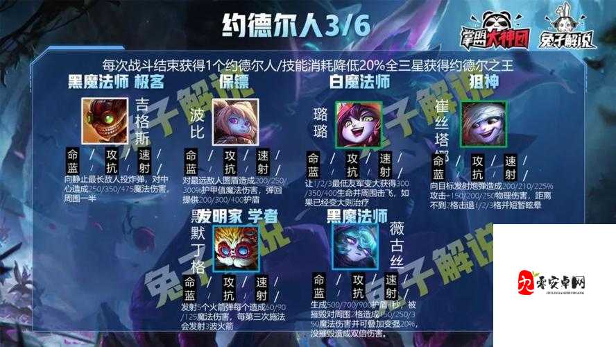 英雄联盟云顶之弈S6赛季,全新羁绊与英雄大揭秘