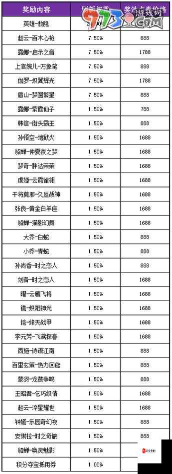 王者荣耀赛季什么时候结束:最新准确时间大揭秘