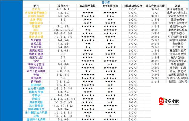 炉石传说新模式佣兵战纪，阵容玩法推荐全攻略