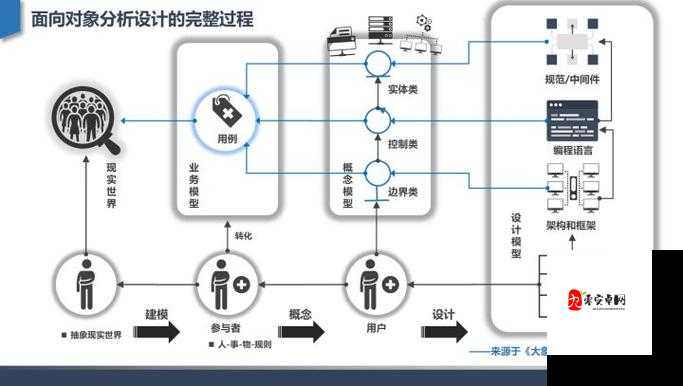 元素方尖冰火掌握者,元素师极致分析!在资源管理中的重要性