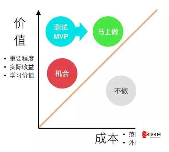官场打拼任重而道远,一品官老爷升职技巧大汇总!在资源管理中的重要性及策略