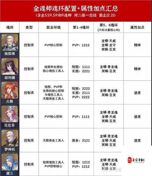 斗罗大陆斗神再临,控制型魂师魂环搭配秘籍