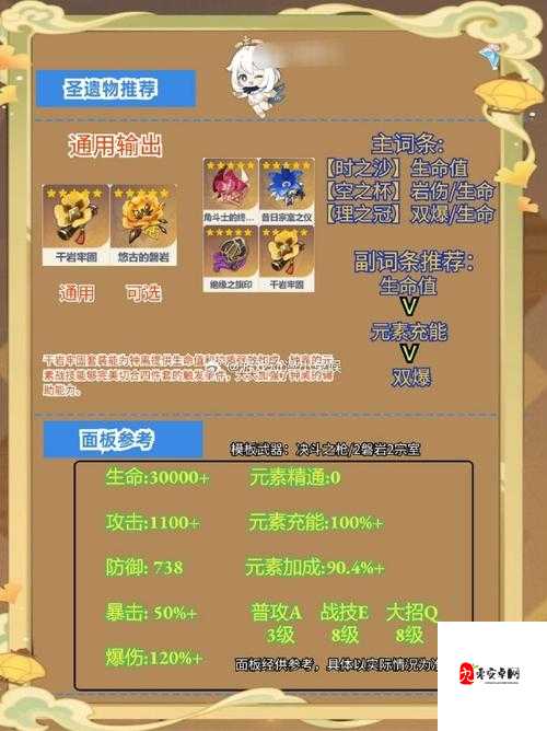原神二点一版本钟离圣遗物分享,高效挑选与管理策略