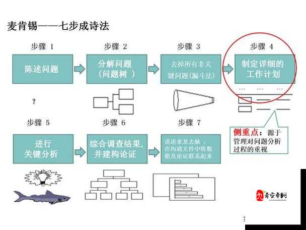 孤鸟攻略,生与死的问题在资源管理中的重要性及高效利用策略