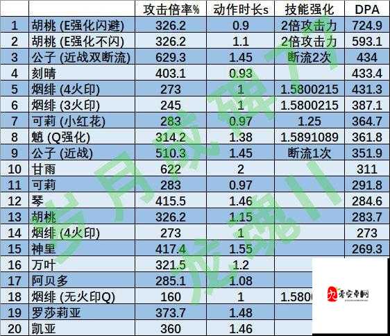 超神军师神关羽,技能展示与定位深度解析