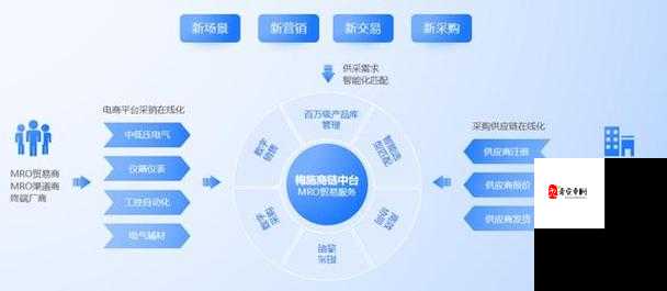 国内免费 SaaS CRM:助力企业数字化转型的最佳选择