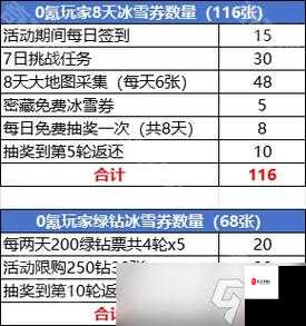 手游氪金图:如何合理规划游戏内消费?