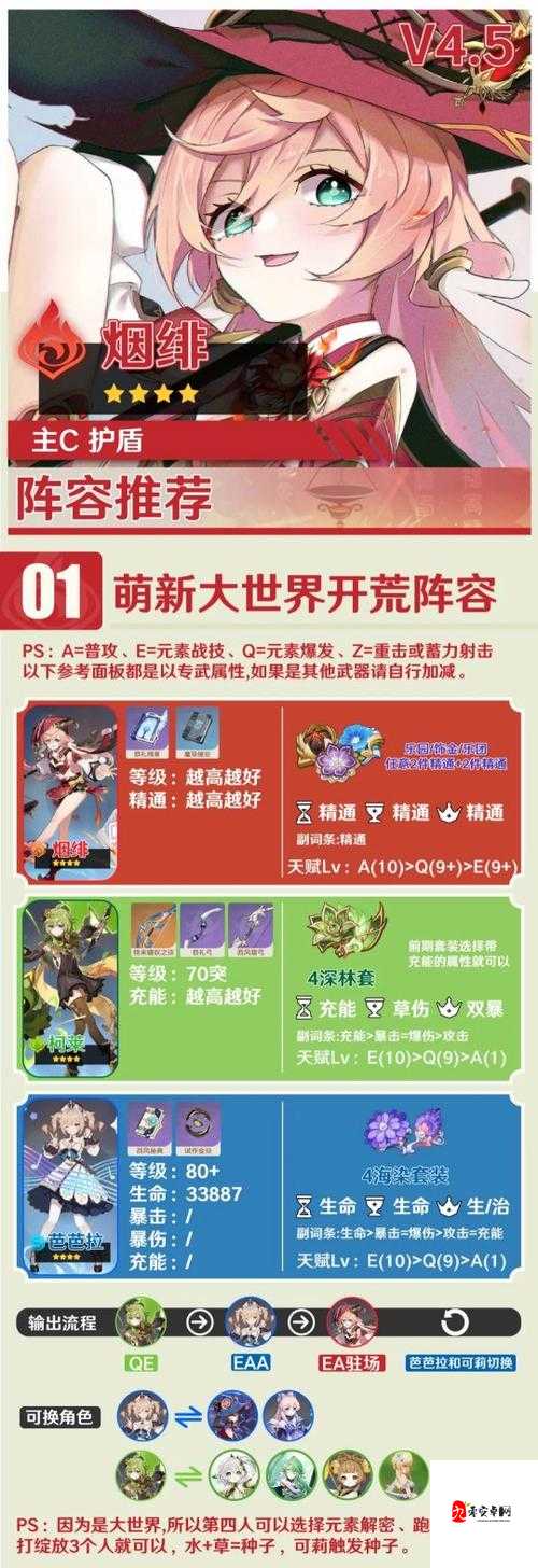 原神二点零烟绯应该如何搭配,烟绯相关装备配比全解析