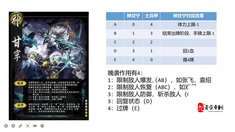 三国杀角色攻略,神甘宁劫营技能深度剖析