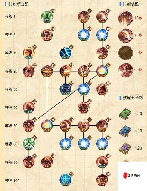 航海王燃烧意志，解锁近期强力卡培养秘籍