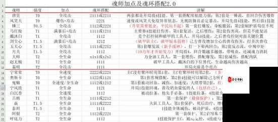 斗罗大陆魂师对决,变异武魂与兽巢挑战全攻略