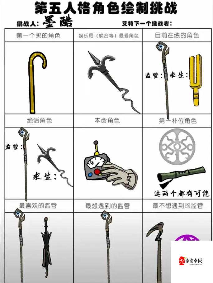 在第五人格中特殊职业角色的道具使用介绍