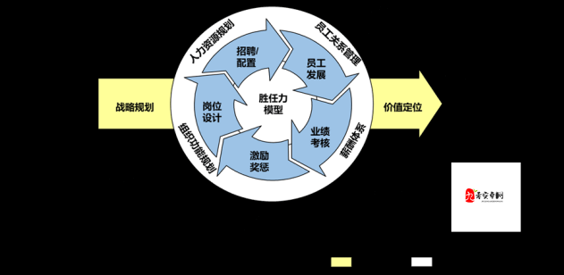 T3水晶争夺战的进攻和防守策略，资源管理、技巧与最大化价值