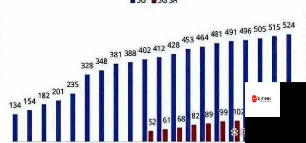 5G 概念 2 日主力净流出 52 亿：市场走势引发关注