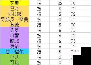 航海王热血航线心之探险十一层通关秘籍