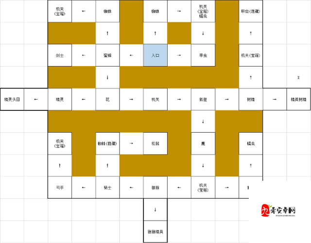 刀剑神域黑衣剑士王牌，第三层迷宫攻略与资源管理