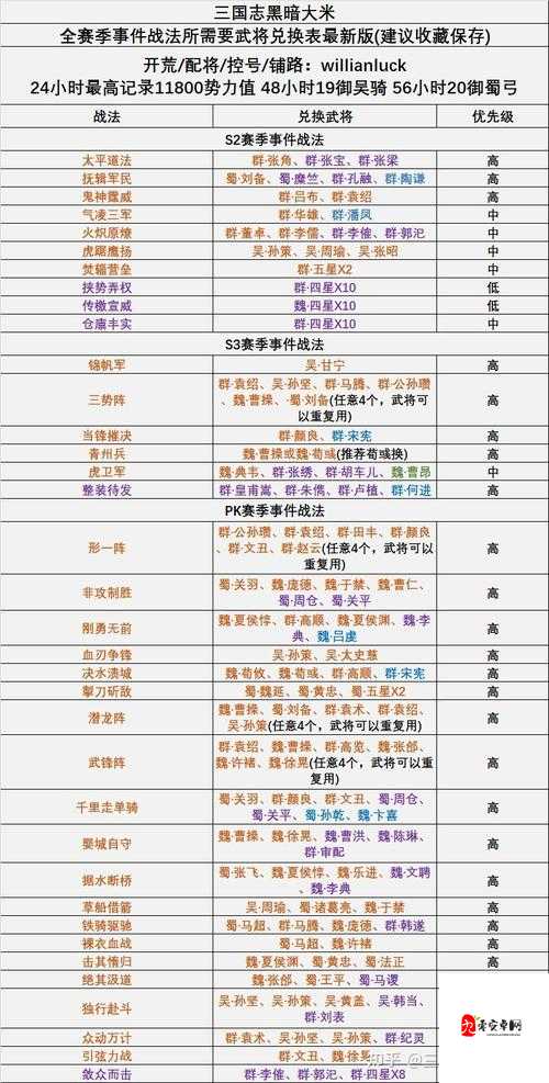 三国志战略版三仙队战法选择与阵容玩法深度解析