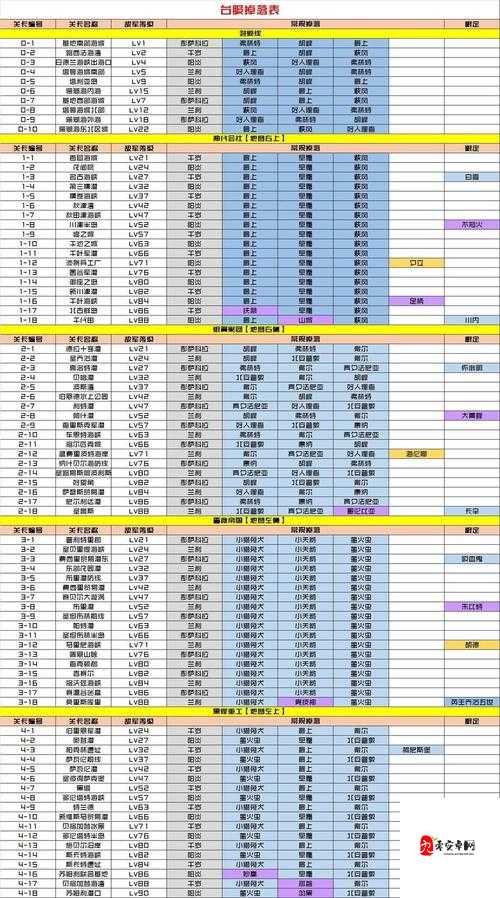 黑潮深海觉醒,改造资源分配全攻略