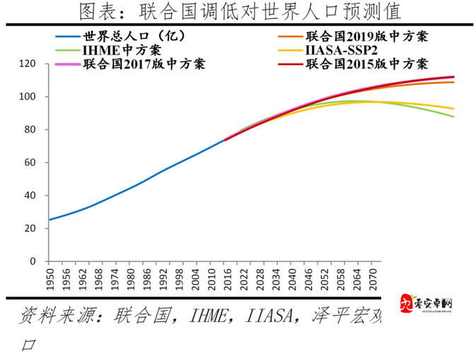 亚洲、欧洲、美洲人口比例分析：谁是世界人口的主导？