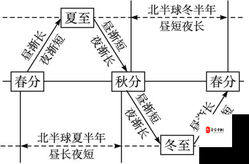 昼夜更替 12 小时:时光流转的自然奥秘