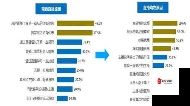 免费直播在线观看人数统计的意义:反映直播影响力与受众需求