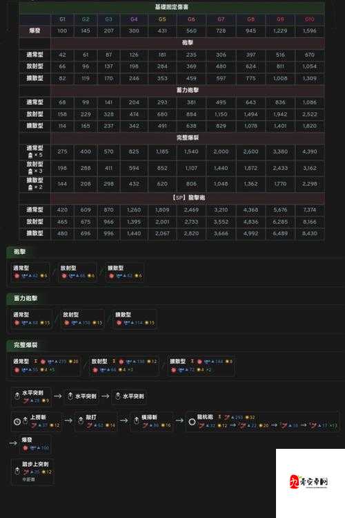 怪物猎人崛起，动作值深度剖析与实战应用