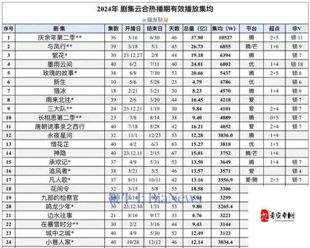 有哪些优秀的成品短视频软件网站大全之详细解读与推荐