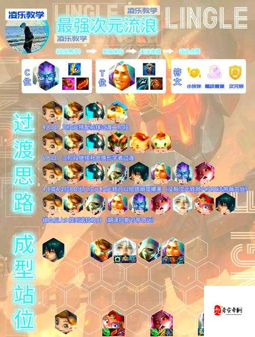 云顶之弈S2阵容,解锁致胜秘籍,登顶棋盘的奥秘