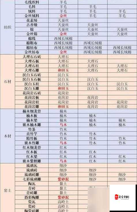 江湖悠悠,炼药配方大揭秘