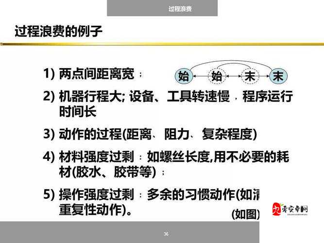 视觉错乱零件维修篇怎么打,资源管理、技巧与避免浪费策略
