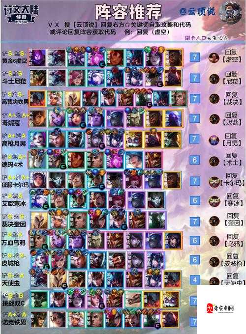 云顶之弈守护神阵容，资源管理的艺术