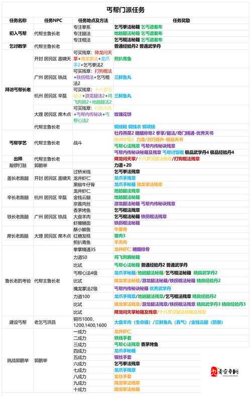 江湖探秘我的侠客丐帮,逍遥游于尘世间的一股清流