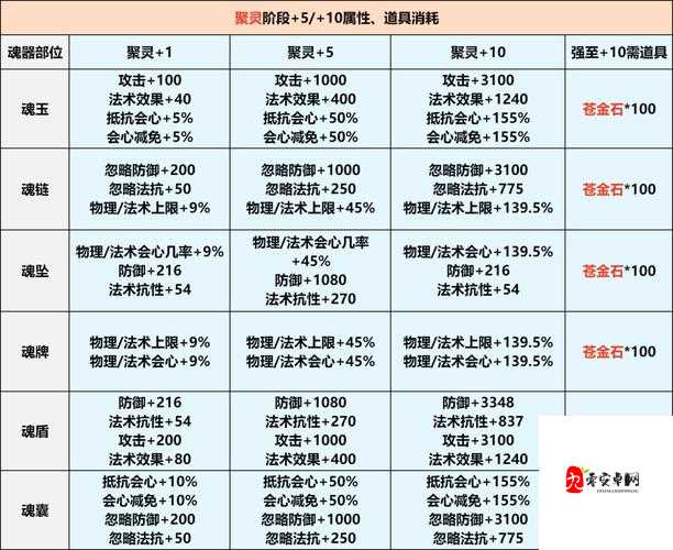 魂器学院稀有度排行,解锁高效养成秘籍