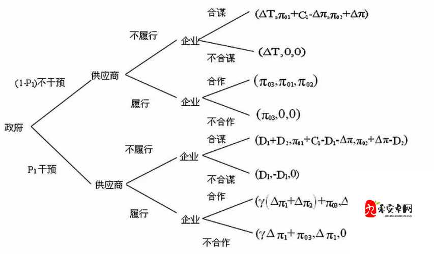 斗将阵容搭配,资源管理中的智慧博弈
