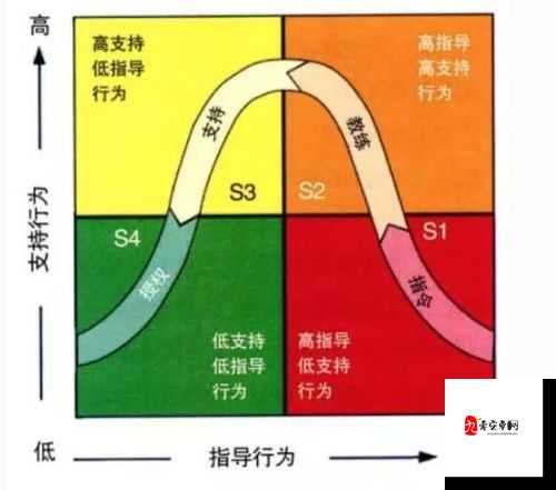 拯救世界分几步兑换码怎么获得,资源管理的重要性与高效利用策略