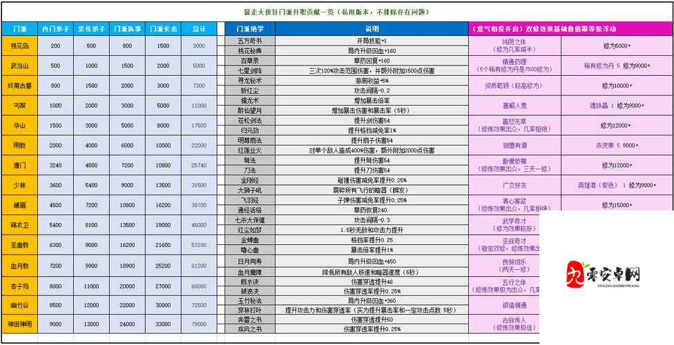 暴走大侠兑换码在哪领,资源管理优化指南