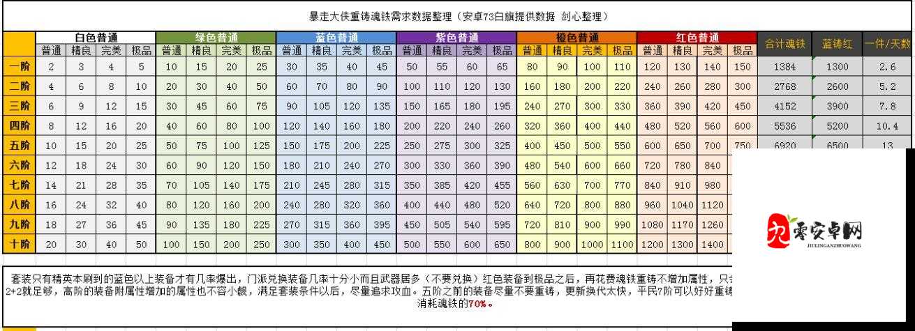 暴走大侠,武器伤害与攻击的抉择——资源管理深度解析