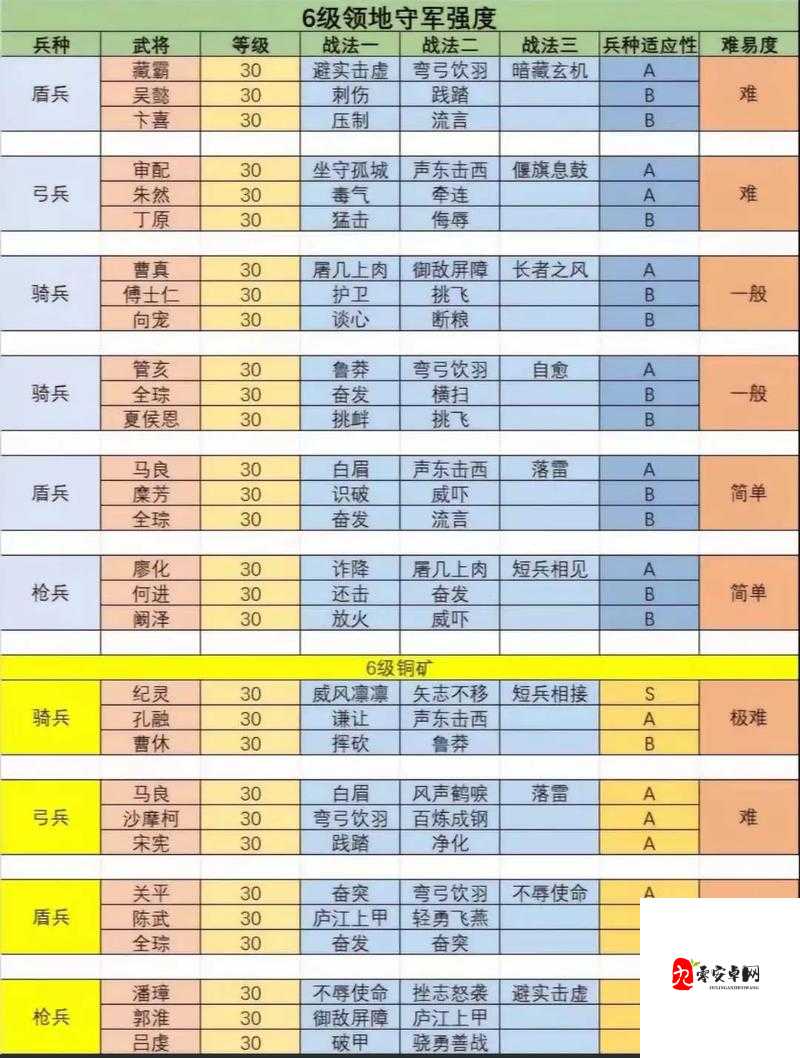 三国志战略版8级地怎么打,资源管理、技巧与避免浪费策略