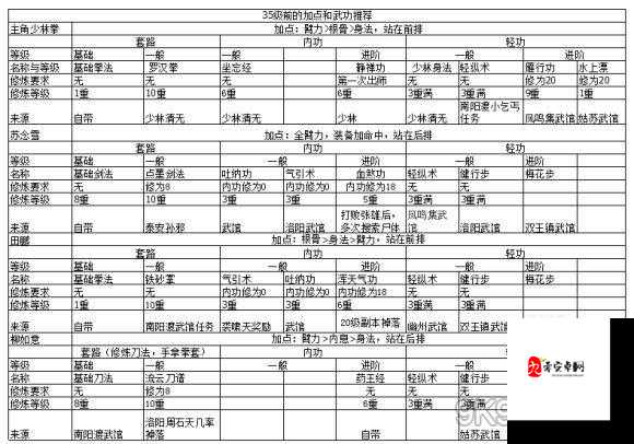 烟雨江湖阅历速刷秘籍,让你轻松成为江湖高手