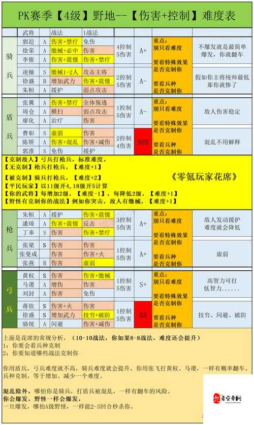 三国志战略版华佗攻略详解