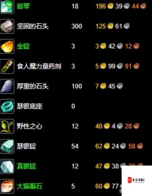 魔兽世界怀旧服珠宝加工在哪学,资源管理、高效利用与价值最大化