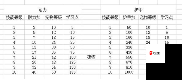 怀旧服探险秘籍,神庙图腾召唤物高效刷取攻略