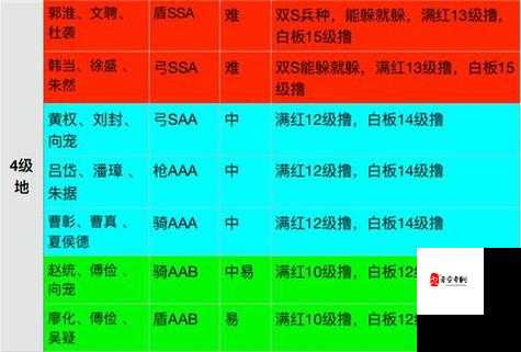三国志战略版六级地攻略,解锁征服之路