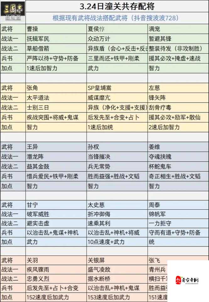 三国志战略版武将怎么进阶全攻略