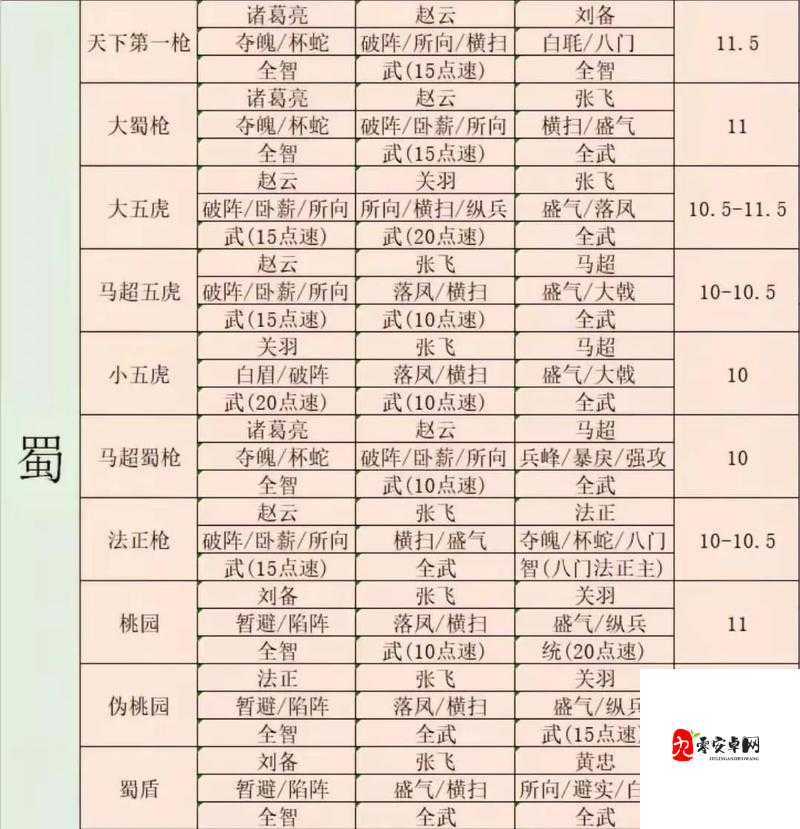 三国志战略版，解锁顶级阵容搭配，制霸三国战场