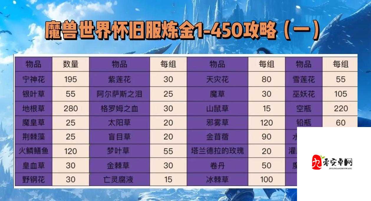 魔兽世界怀旧服怎么训练宝宝，资源管理、高效技巧与最大化价值