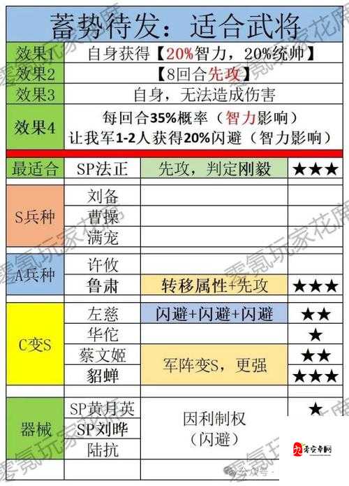 三国志战略版左慈，技能搭配全解析