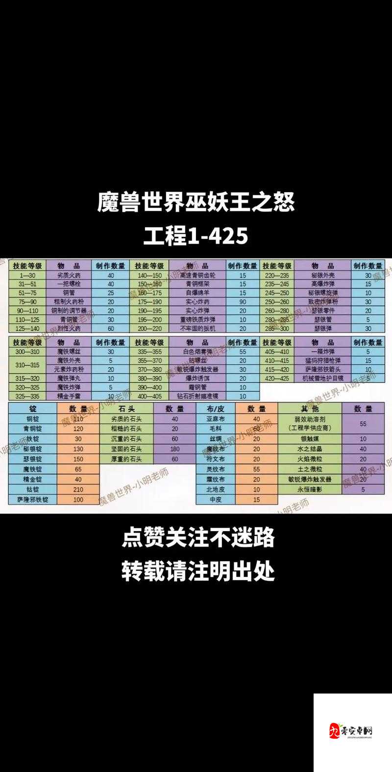 魔兽世界怀旧服转服费用全解析