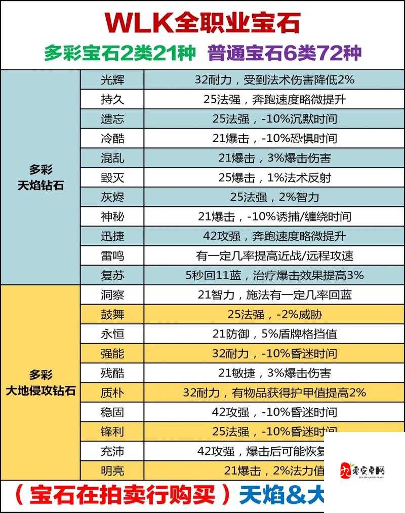 魔兽世界怀旧服斯坦索姆掉落全攻略